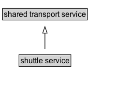 shuttle service Diagram